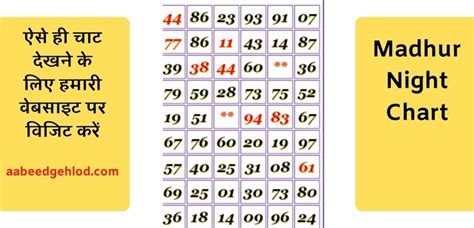 sattamatkano1.me|Maharashtra Night Panel Chart .